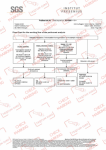 Обмеження використання небезпечних речовин 5